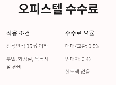 부동산 수수료(복비) 폭탄? 내 돈 지키는 계산법!