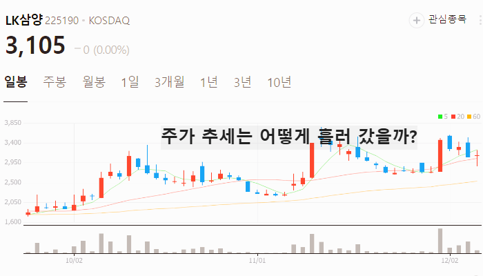 우주항공 관련주 주식 TOP10