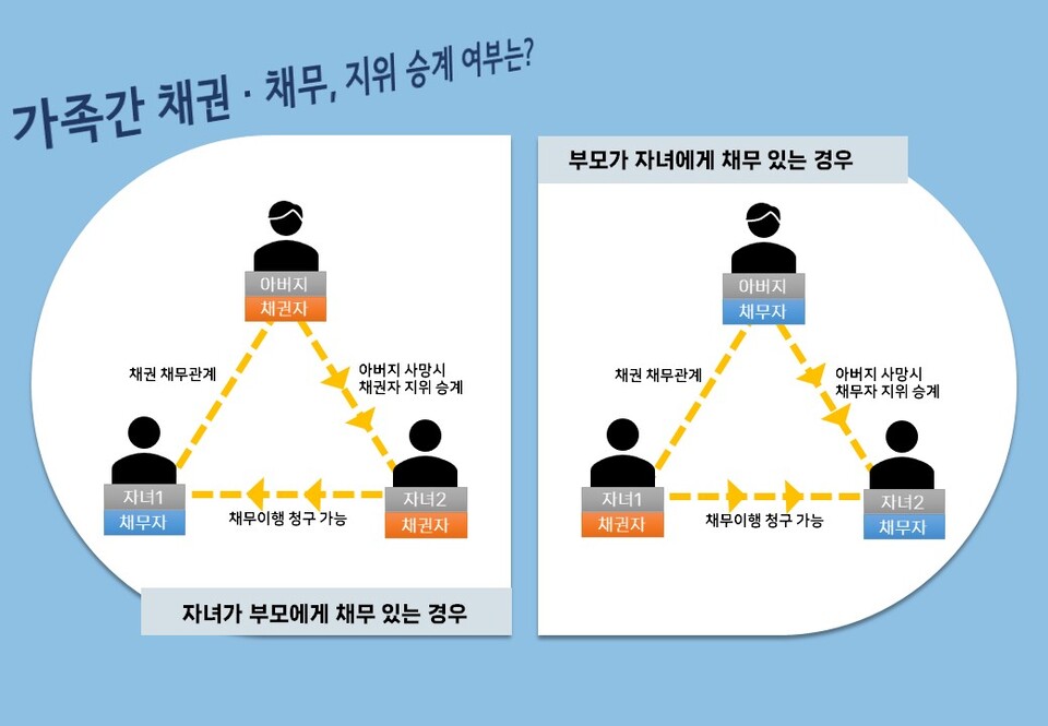 유류분이란