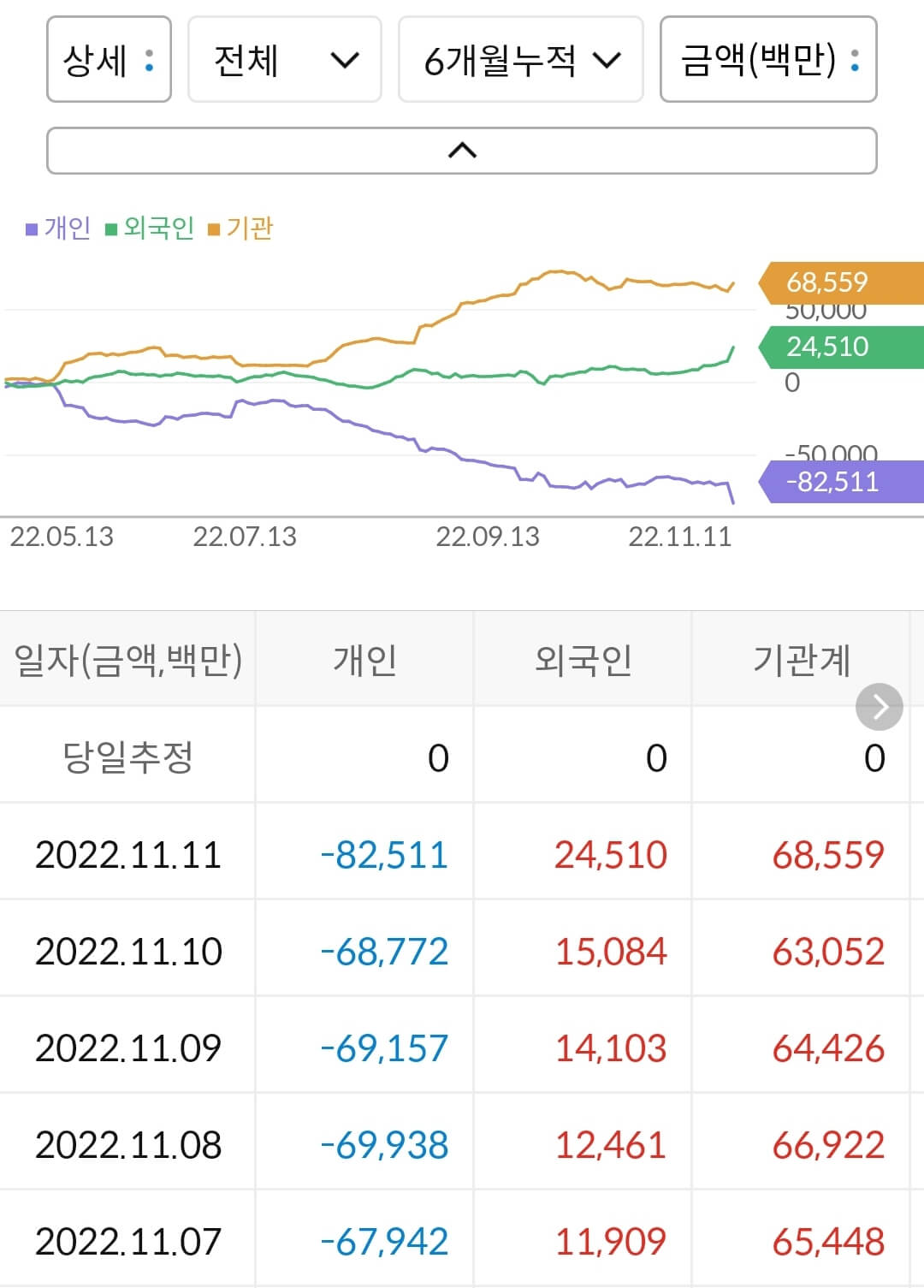 파라다이스 누적 수급