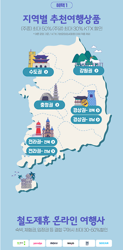 KTX 할인