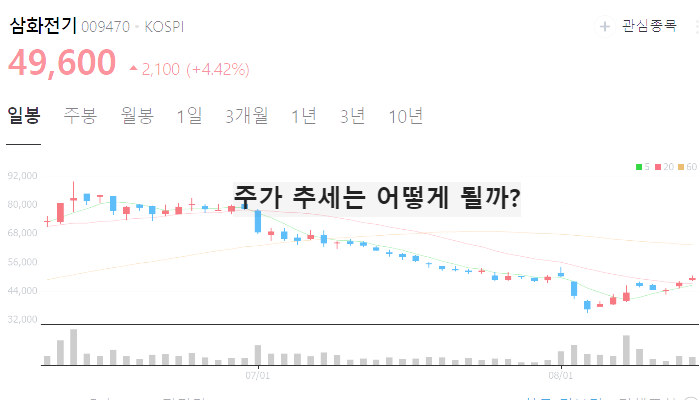 하이브리드 자동차 관련주 대장주 TOP10