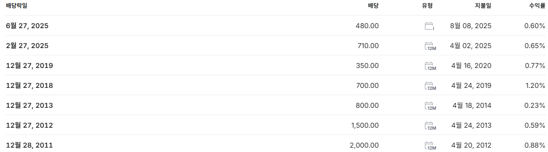 HD현대미포 배당금 지급일 배당일