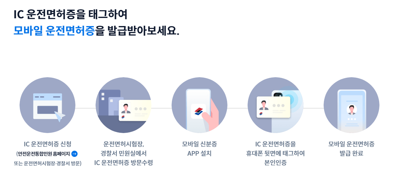 IC 운전면허증 발급 및 재발급 :, 모바일 운전면허증 재발급, 모바일 신분증 앱