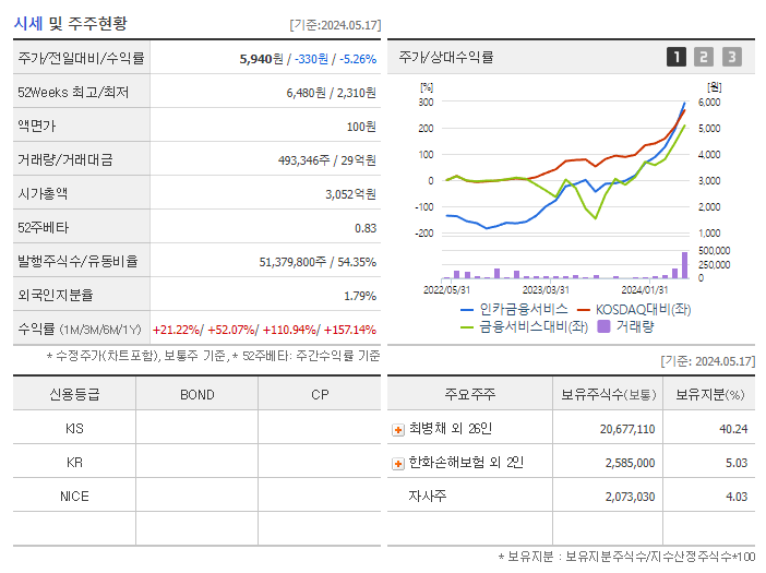인카금융서비스_기업개요