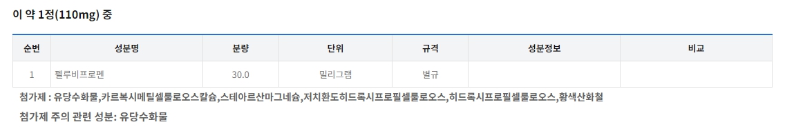 펠루비정
