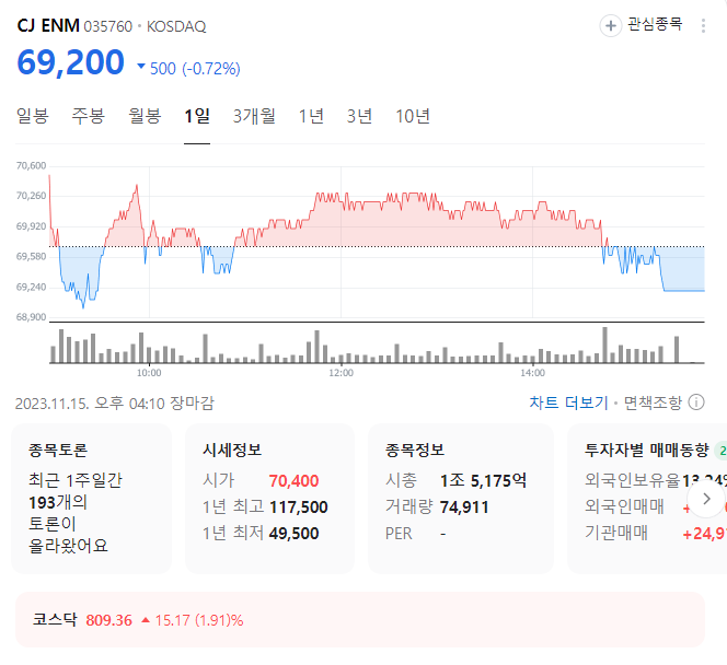 CJ ENM 주가