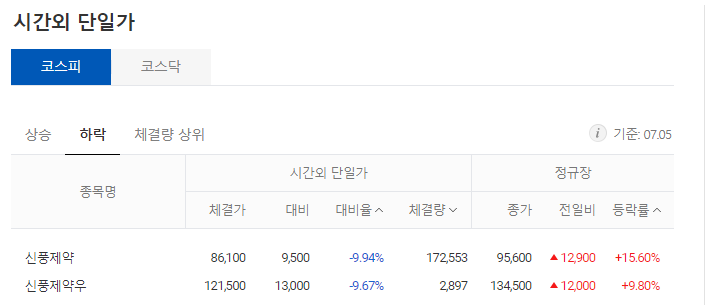 신풍제약 주가