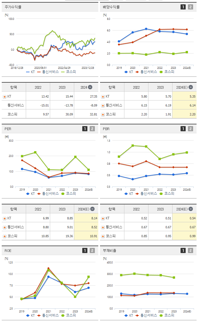 KT_섹터분석