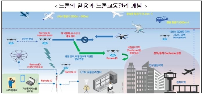 [K-드론시스템] 드론 활용도 높인다 [국토교통부]
