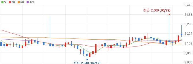 제지-관련주-무림페이퍼-주가