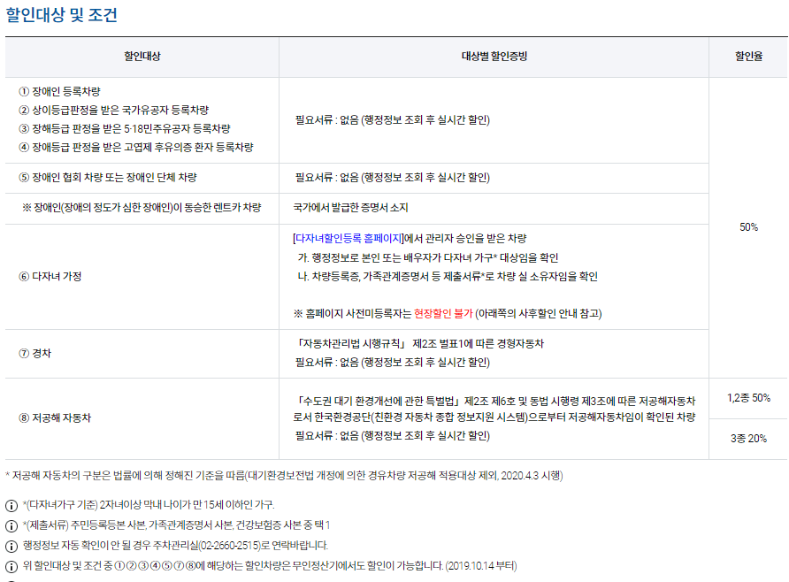 김포국제공항 주차요금 할인받기
