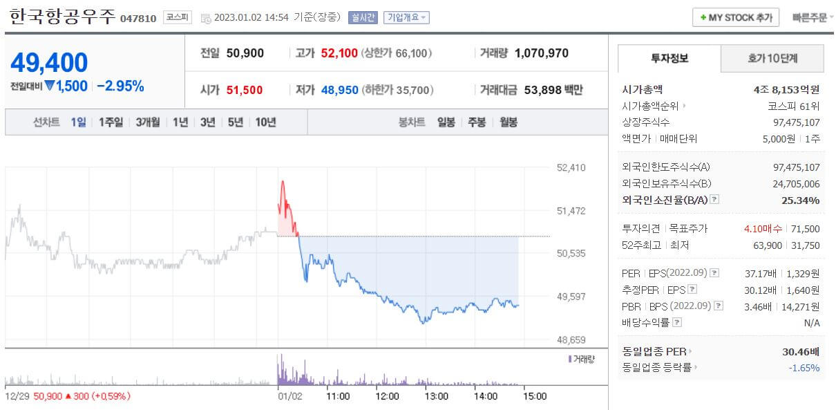 한국항공우주 주가