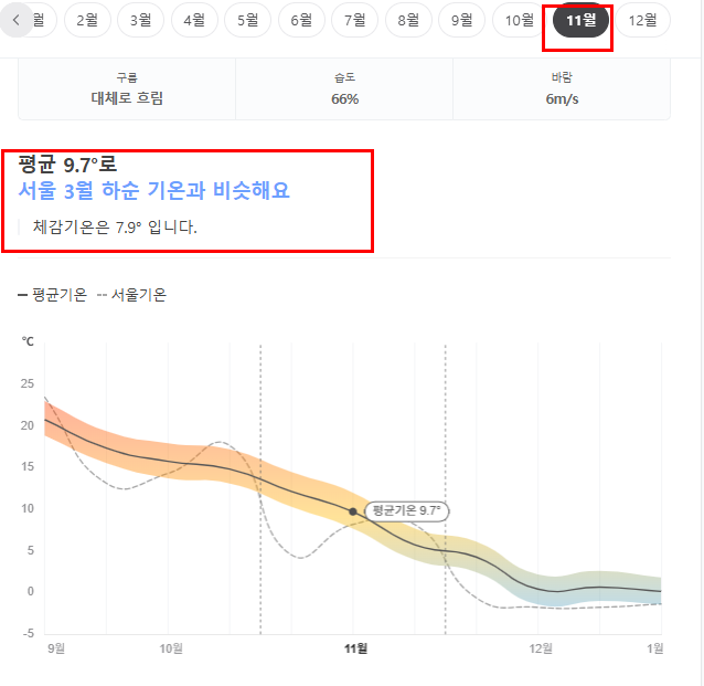 중국 연태 11월 날씨 옷차림 추천 여행지