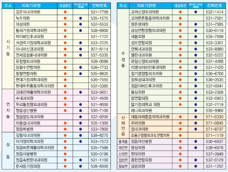 위탁의료기관