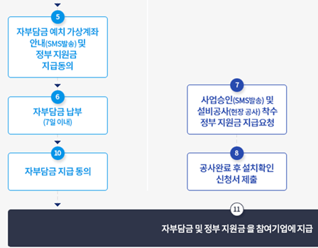 아파트_베란다_태양광_설치비용
