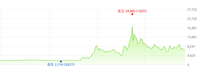 국전약품-주가변화