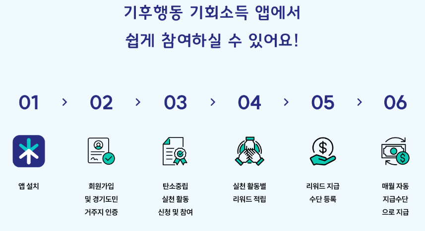 기후행동 기후소득 참여 방법