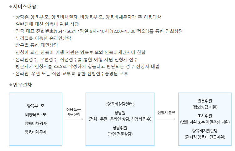 한부모가정 지원금 양육비 미지급 소송