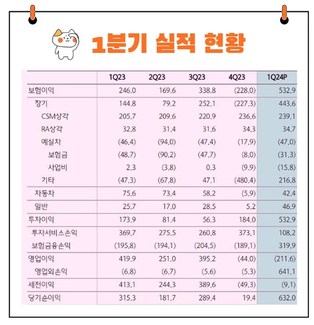 현대해상 실적발표