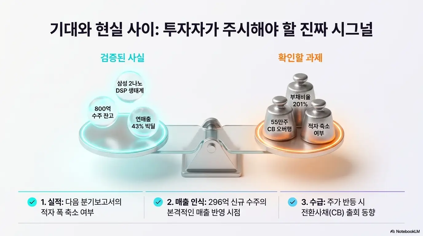 가온칩스 주가 전망: 검증된 사실과 확인할 과제를 저울로 대비한 가온칩스 주가 전망 결론 인포그래픽. 800억 수주잔고와 삼성 2나노 DSP 생태계라는 사실&amp;#44; 그리고 부채비율과 CB 오버행&amp;#44; 적자 축소 여부라는 점검 과제를 시각적으로 전달하며&amp;#44; 가온칩스 투자 체크포인트를 설명함. 