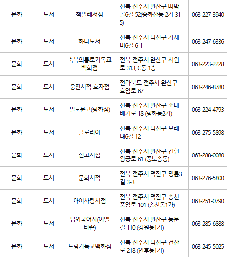 전주 문화누리카드 사용처