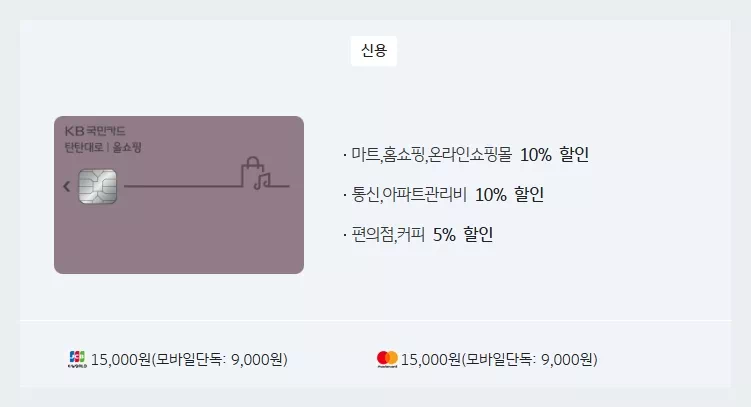 KB국민 탄탄대로 올쇼핑 카드