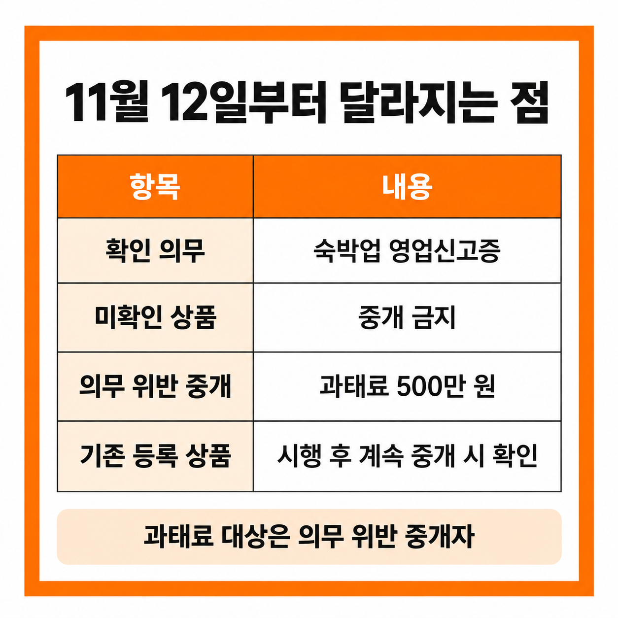 숙박업 영업신고증 확인 의무 11월 12일 시행 총정리