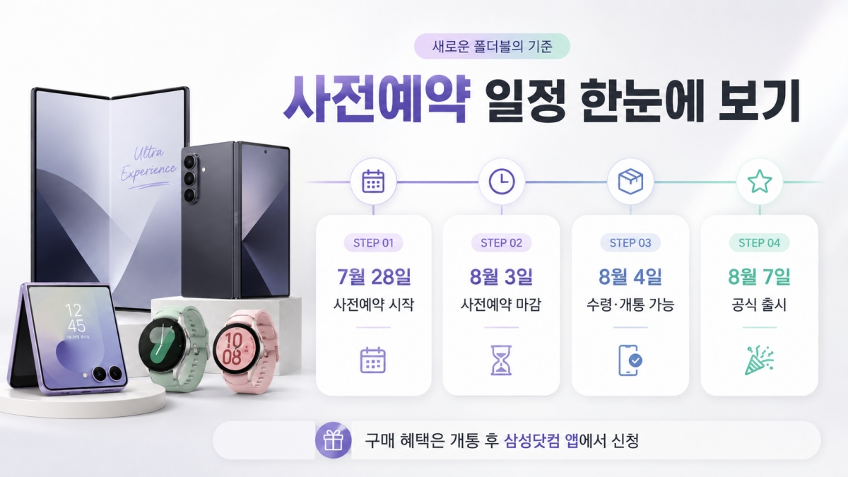 갤럭시 Z 폴드8 울트라 폴드8 플립8 사전예약 시작 마감 개통 출시 일정