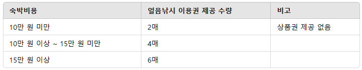 숙박-무료 낚시 안내