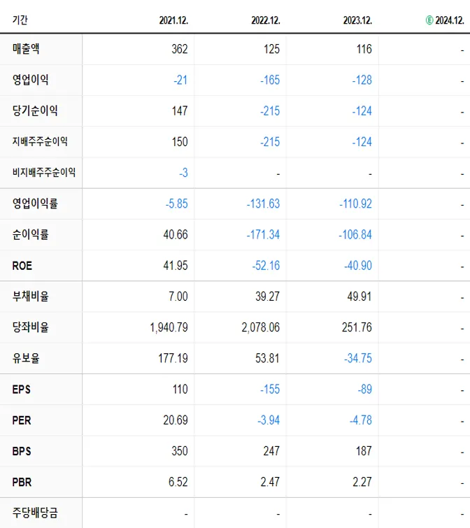 썸에이지 재무제표