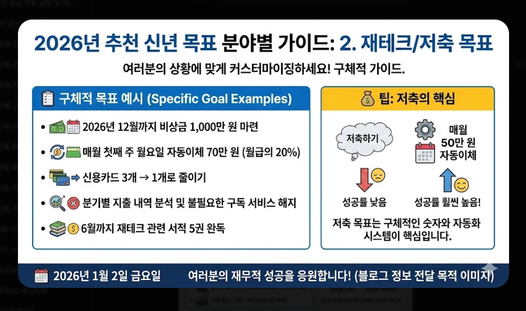 신년 목표 세우기 및 작심삼일 극복법