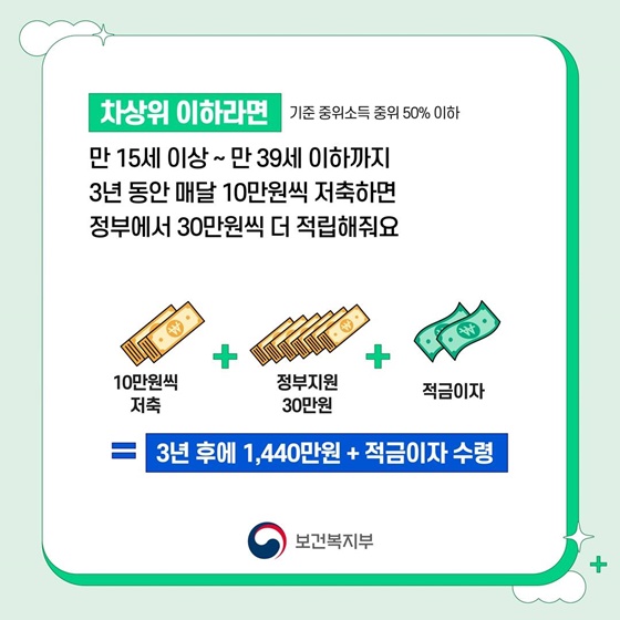 청년 내일저축계좌 지원내용