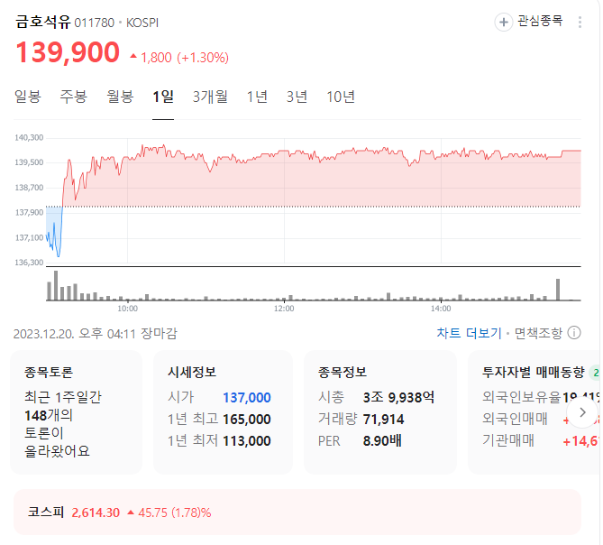 금호석유 주가