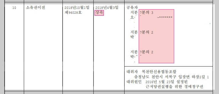 부동산 경매 매물