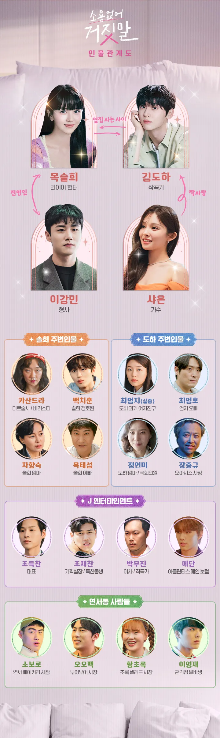 소용없어 거짓말 드라마 인물관계도