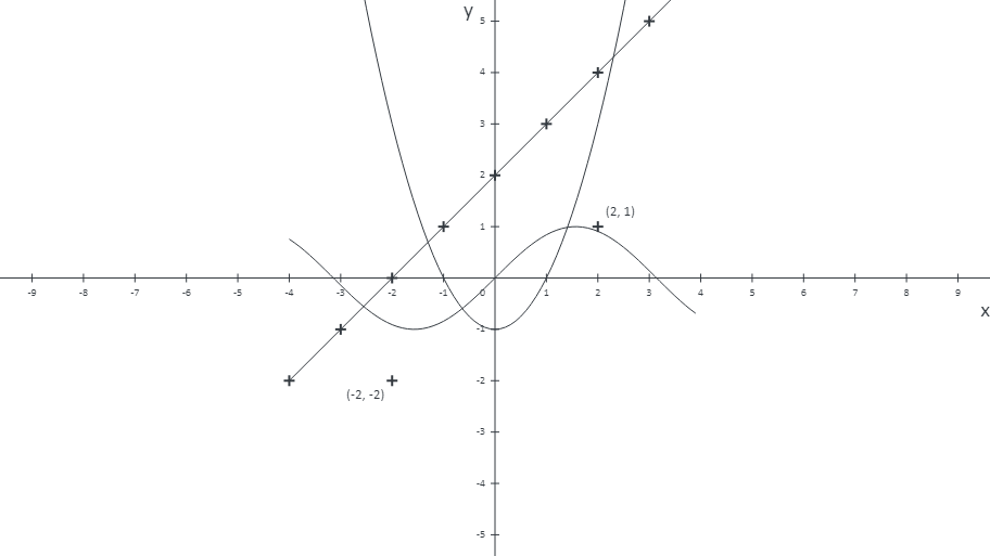 스마트 그래프 스마트 그래프