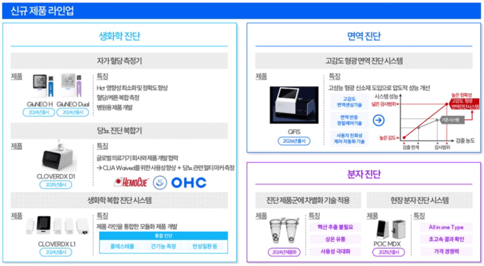 오상헬스케어 공모주