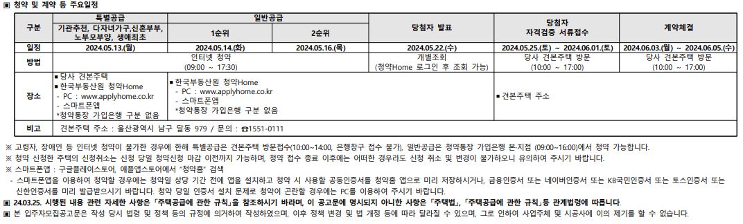 울산 라엘에스 청약 일정.