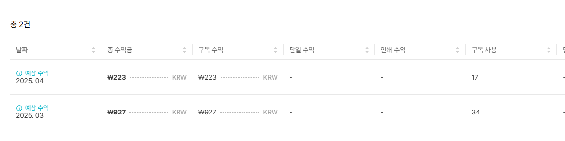 디자인허브 첫 수익 1,150원 수익 인증 화면