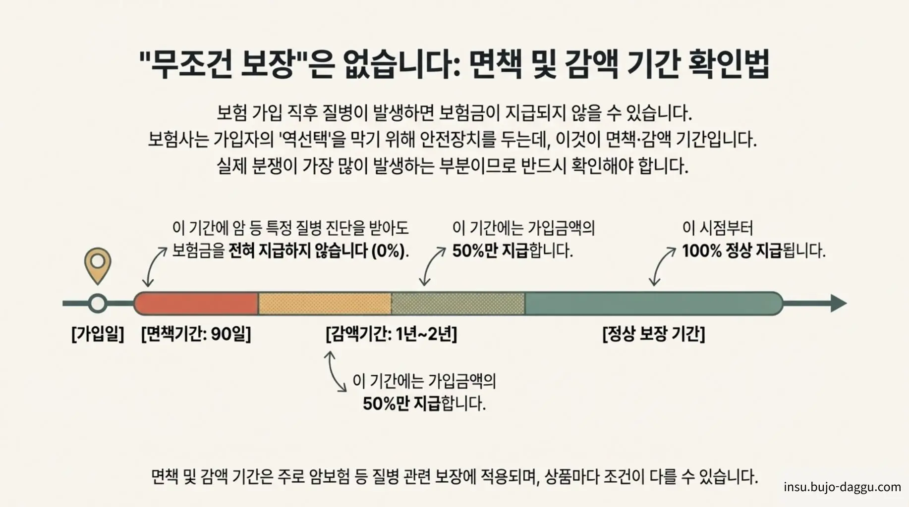 보험 증권 보는 법｜항목별로 쉽게 읽는 방법