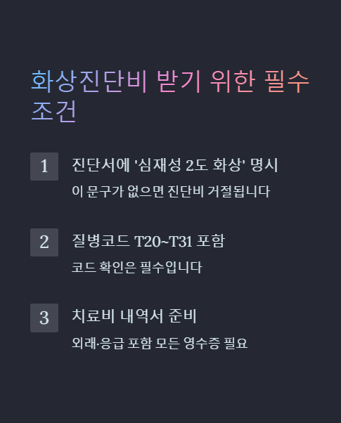 화상 진단비 받기 위한 필수 조건