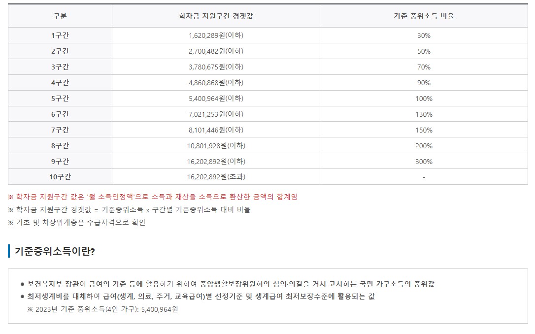 국가장학금