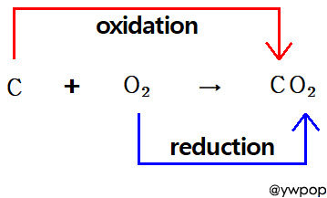 redox C + O2 &rarr; CO2