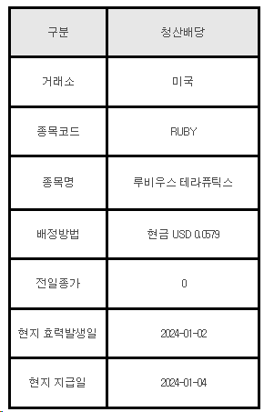 미국주식 청산배당 안내 RUBY