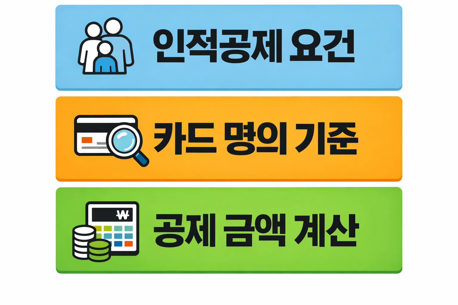 연말정산 부모님 카드 공제에서 본인 명의 카드와 부모님 명의 카드 구분에 따라 공제 가능 여부가 달라지는 구조를 설명한 이미지