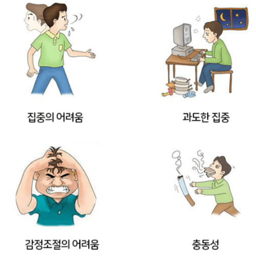 ADHD 테스트
