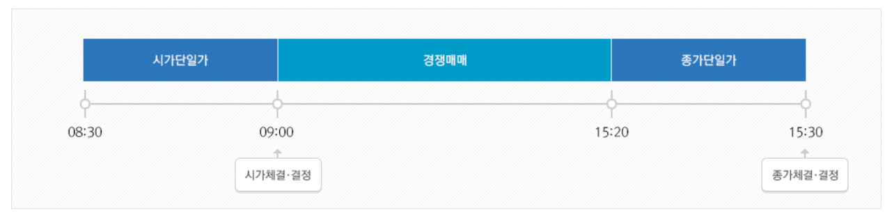 KRX 금 투자