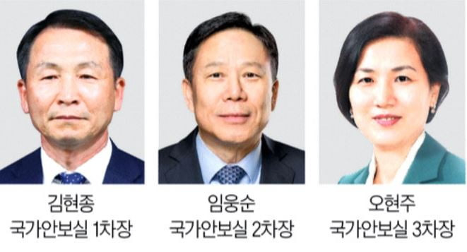 [이재명 정부 대통령실 인사 현황] (2025년 6월 기준) &ndash; 직책&middot;인적사항&middot;주요 특징 총정리
