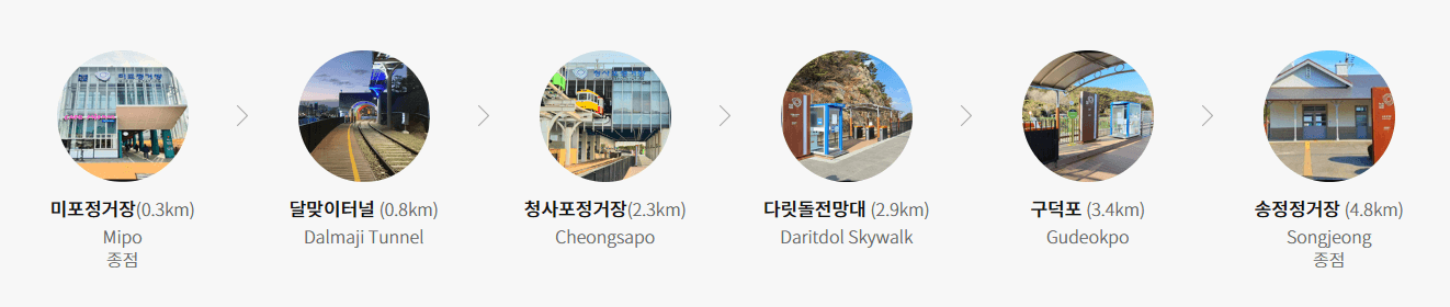 해변열차-코스